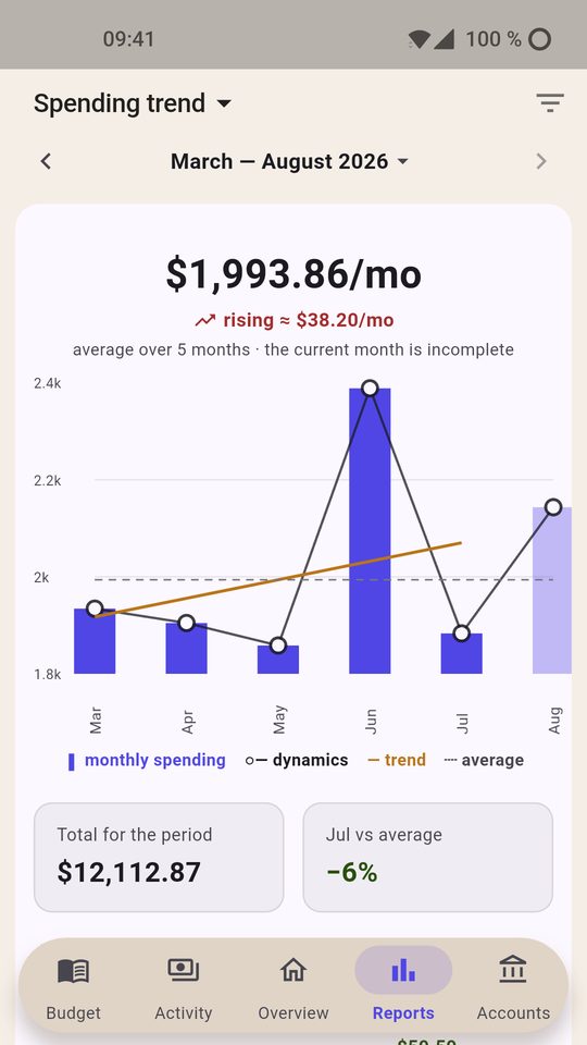 Envelopes: My Budget